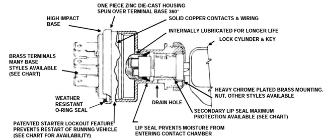 4-Position Starter Switches
